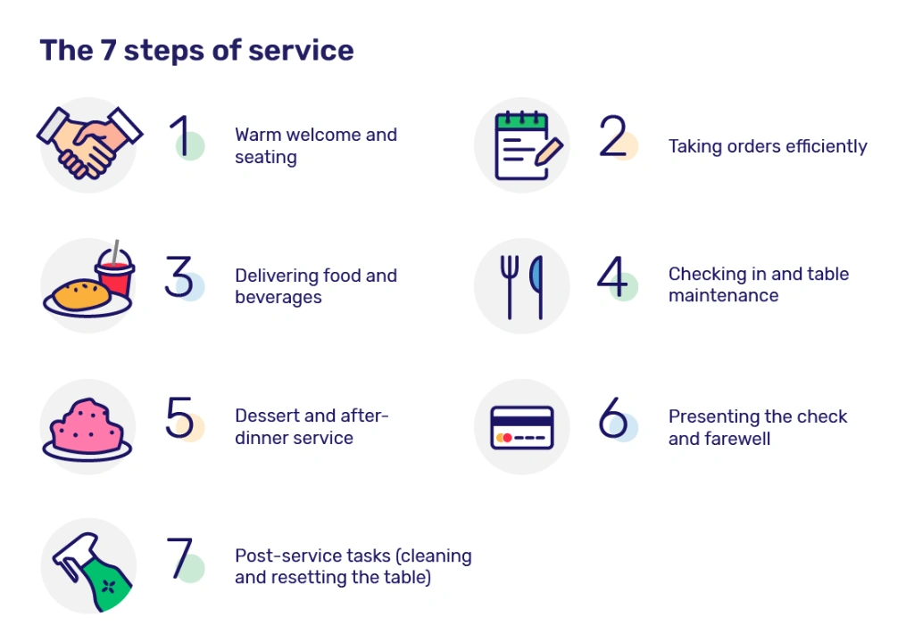 What Makes a Good Restaurant Experience? 7 Key Factors Explained